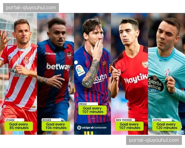 蓝军控球率联赛第二高，但威胁进攻转化效率仅排第7